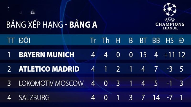 BXH bóng đá giải Serie A cũng luôn được theo dõi